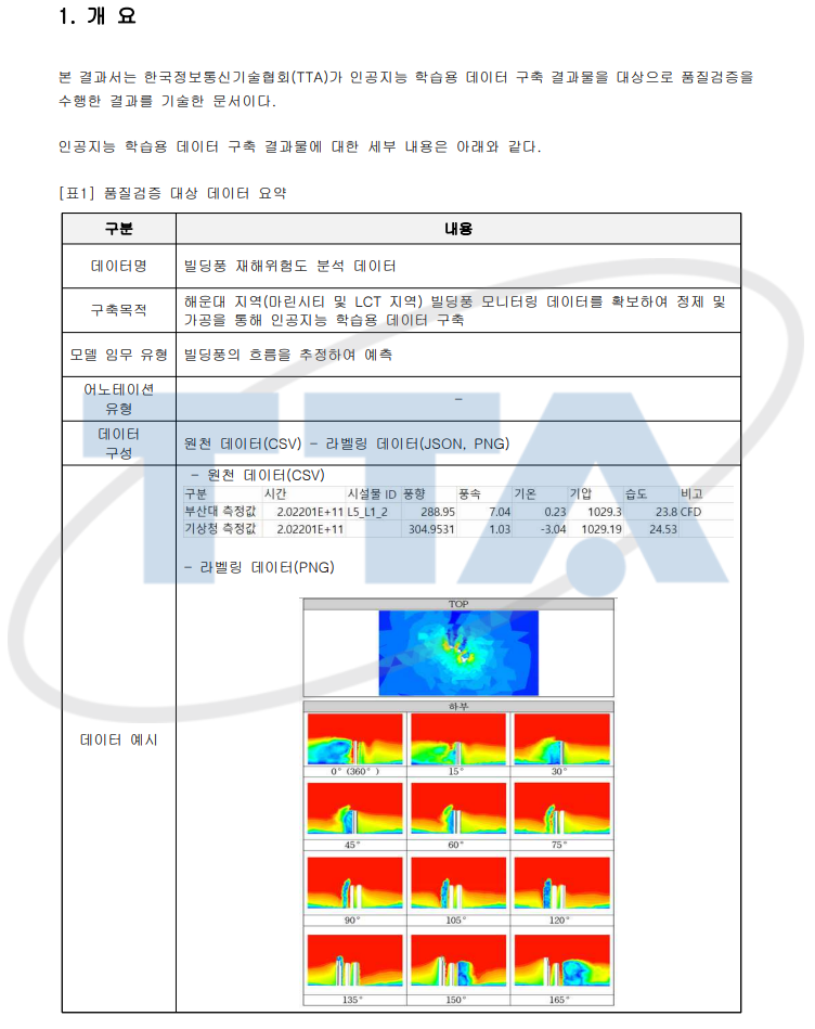 빌딩풍 재해위험도 분석 데이터 개요